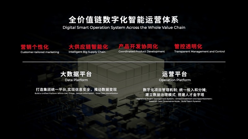 全“数”前进!广汽集团北京车展发布 广汽数字化加速器GDA项目