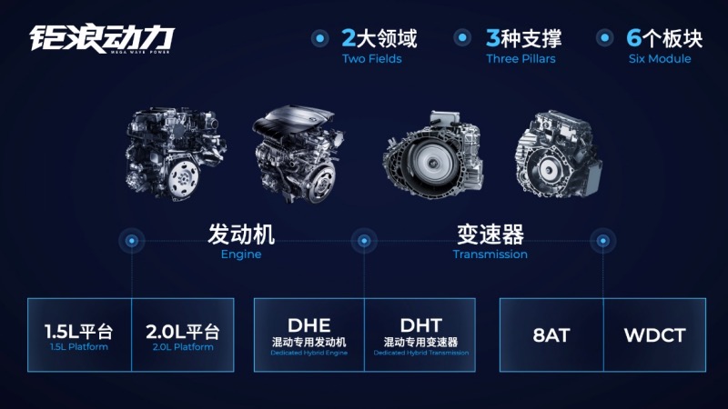 全“数”前进!广汽集团北京车展发布 广汽数字化加速器GDA项目