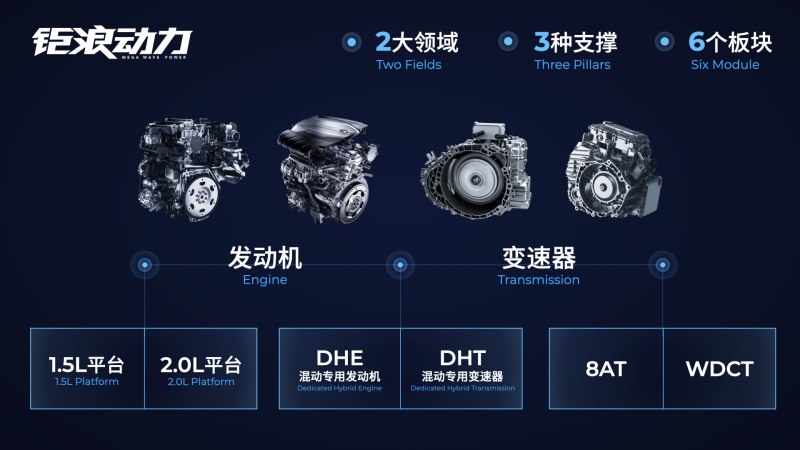 聚焦“钜浪动力”＋ 全新M8北京车展发布 科技传祺引领品牌持续向上