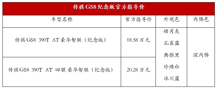 配置再升级,名副其实的价值担当