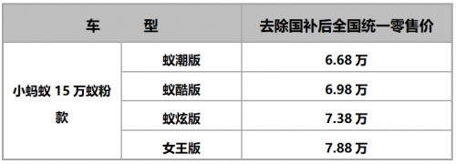 补贴后售价6.68万起！小蚂蚁15万蚁粉款正式上市 炫彩来袭
