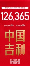 同比、环比连续两月双增长 吉利汽车9月销量126365辆