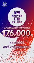 上汽通用五菱9月销量达176,000辆 同比劲增20%！