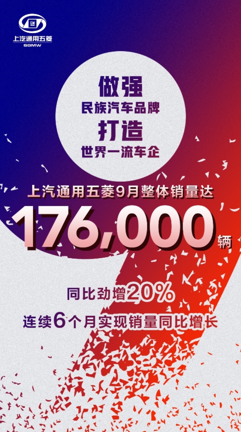 上汽通用五菱9月销量达176,000辆 同比劲增20%！