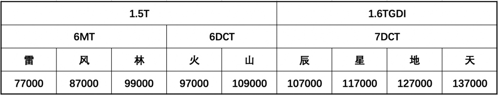 中国品牌SUV市场又一爆品 奇瑞捷途X70 PLUS预售7.7-13.7万元