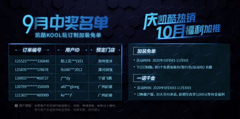 下订K5凯酷赢加装免单！9月中奖名单出炉