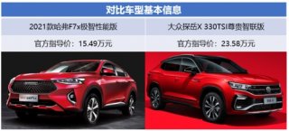 拼的是青春、比的是实力 网友被2021款哈弗F7x折服了
