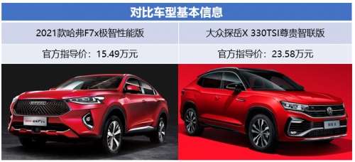 拼的是青春、比的是实力 网友被2021款哈弗F7x折服了