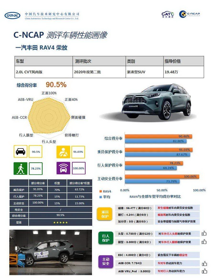 一汽丰田五星安全家族提醒您：勿忘安全行