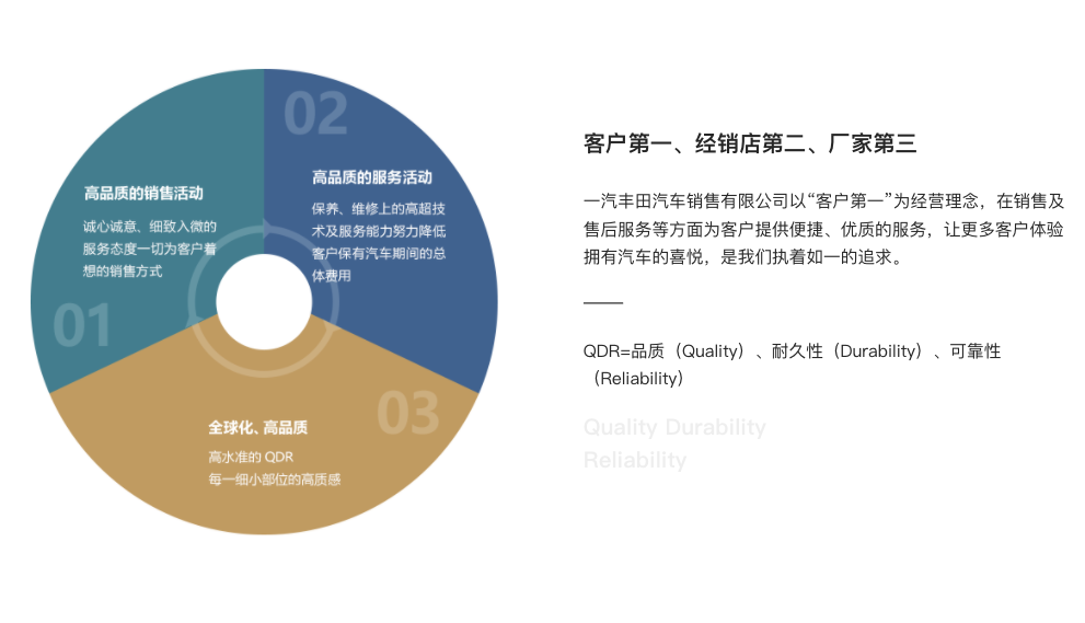 800万销量实现大跨越 一汽丰田迈向千万新征程