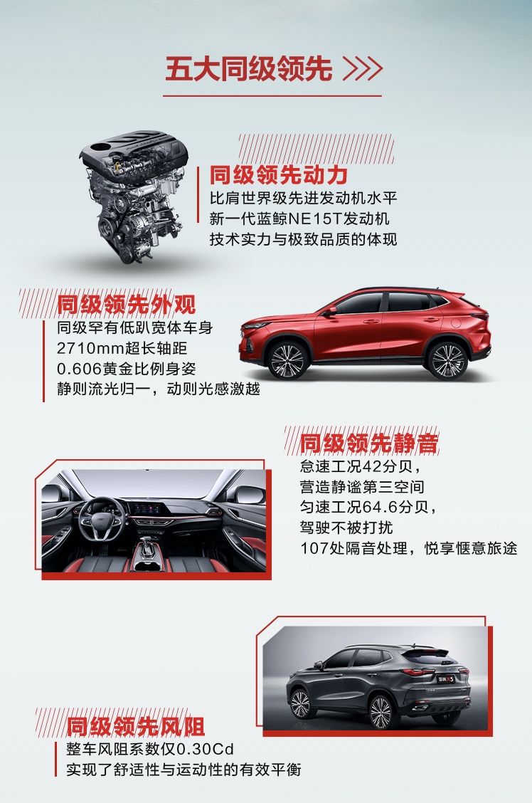 友商已傻眼 预售价6.99万-10.59万的长安欧尚X5究竟有多香？