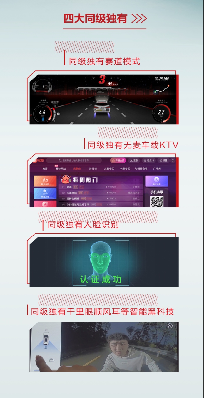 友商已傻眼 预售价6.99万-10.59万的长安欧尚X5究竟有多香？