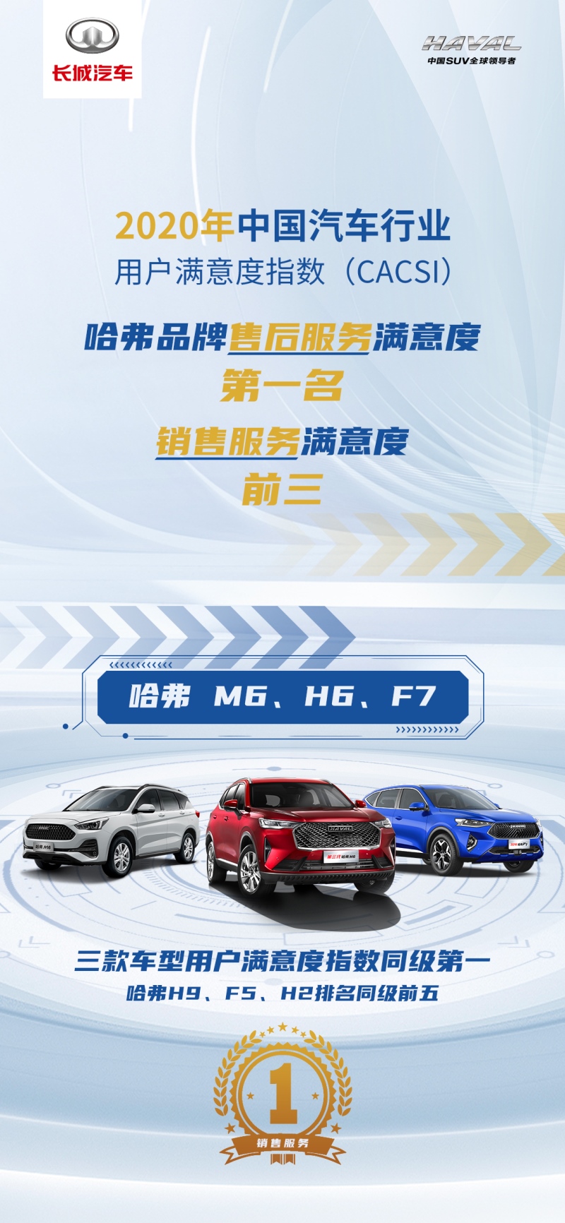 有一种For you尊享 只有2021款哈弗F7/F7x才能给
