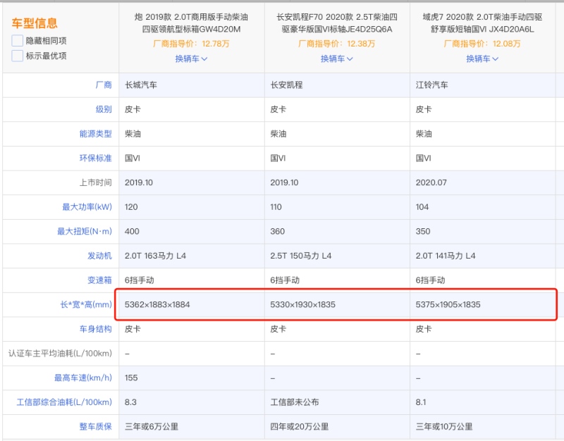 皮卡解禁,长安凯程F70、长城炮、域虎7谁更值得入手