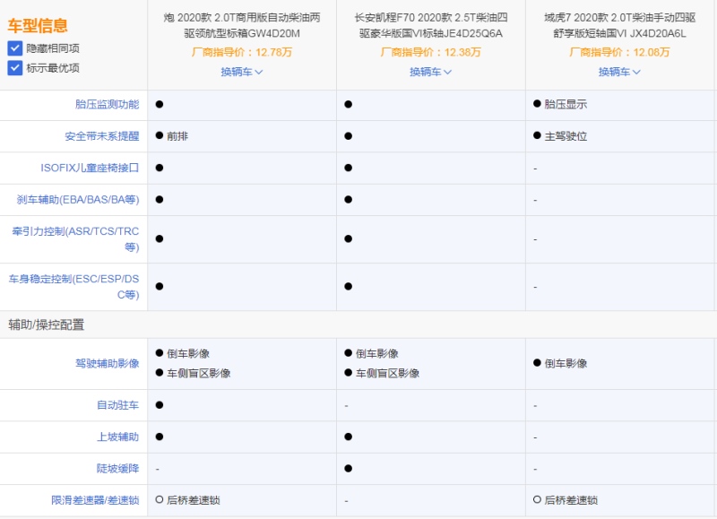 皮卡解禁,长安凯程F70、长城炮、域虎7谁更值得入手