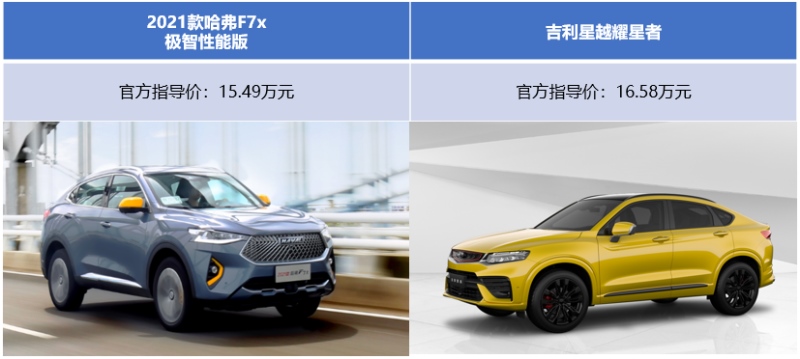 谁能笑傲情场？2021款哈弗F7x/吉利星越上演车界“暖男”之争