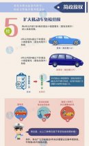 7座车两年上线检测？不存在！已经成为历史了
