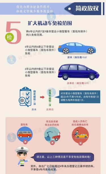 7座车两年上线检测？不存在！已经成为历史了