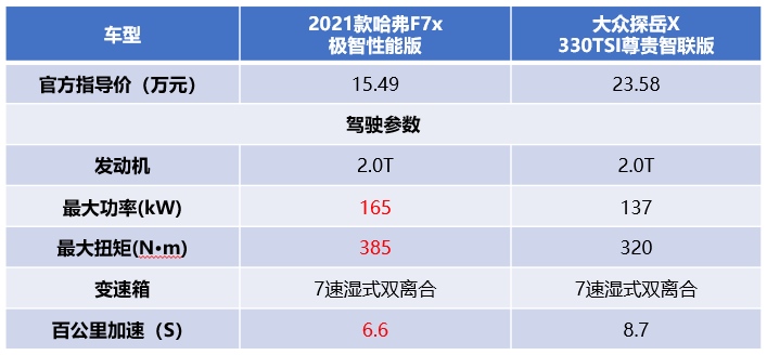“演员请就位”再起波澜 这两款车谁将获得年轻用户手中的“S卡”？