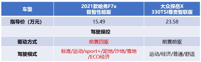 “演员请就位”再起波澜 这两款车谁将获得年轻用户手中的“S卡”？