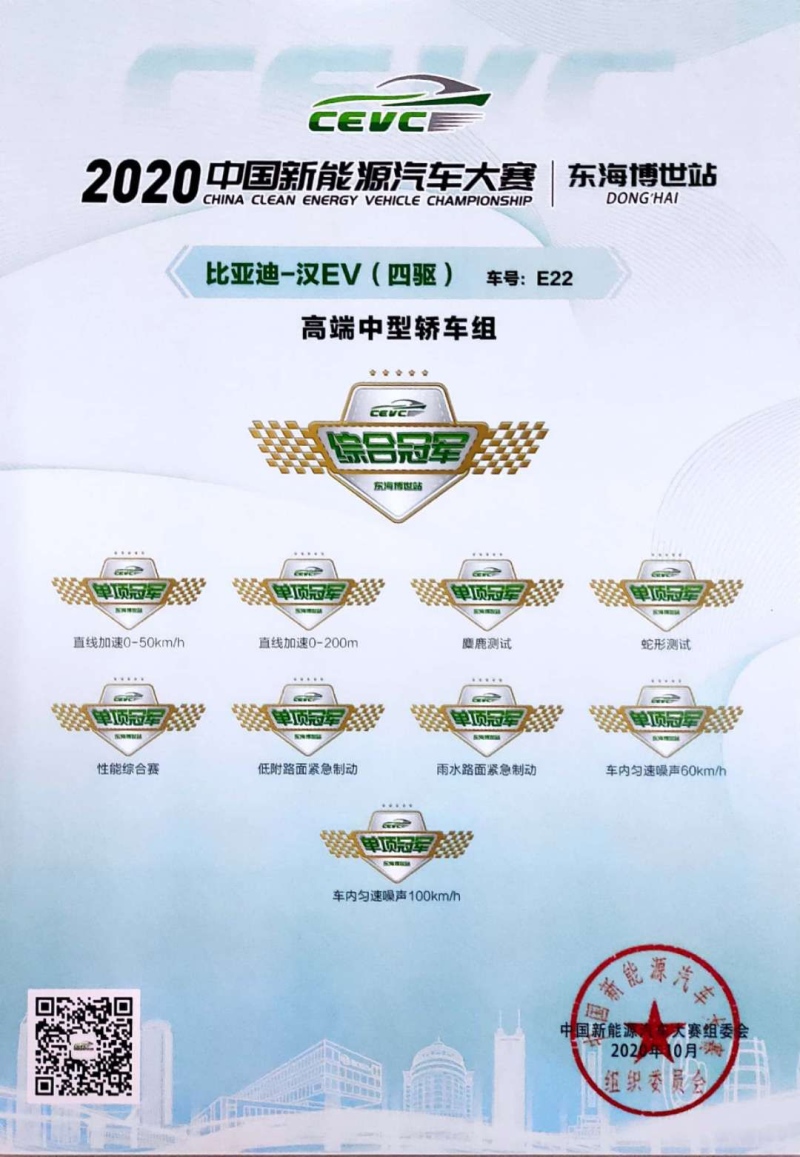 包揽13项第一 汉EV力压同级对手登顶CEVC大赛