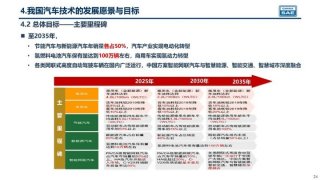 真的假的？《新能源技术路线2.0》发布 15年后再也看不到纯燃油车