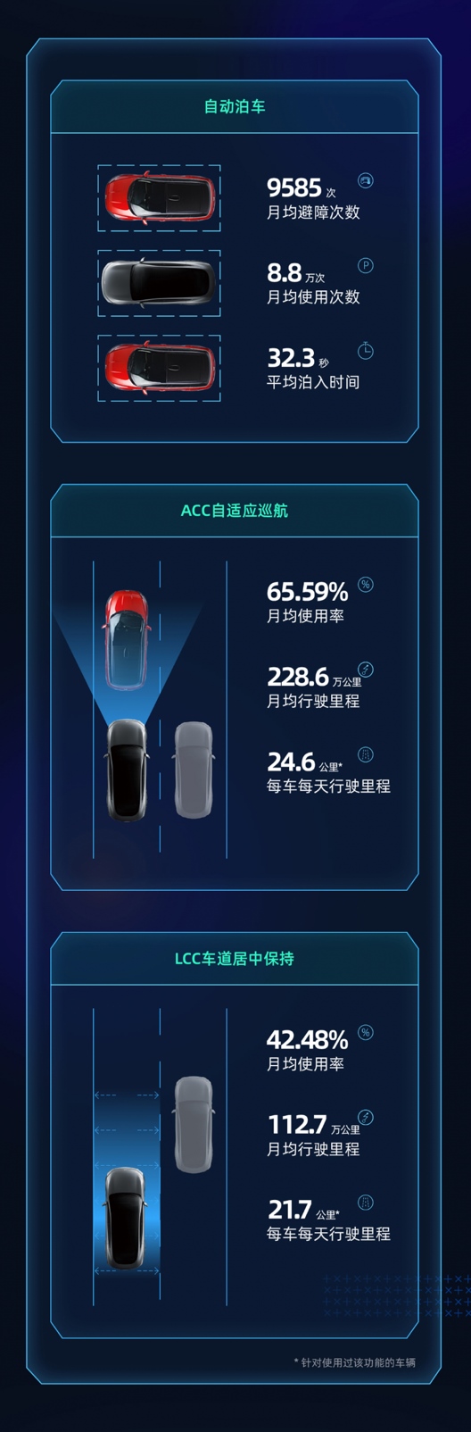 智能汽车改变出行习惯 解读小鹏汽车智能运营报告