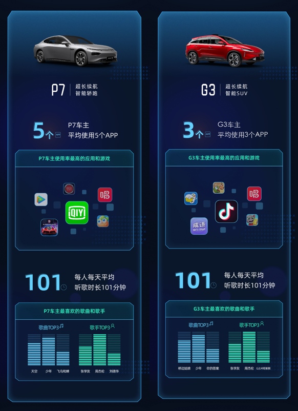 智能汽车改变出行习惯 解读小鹏汽车智能运营报告