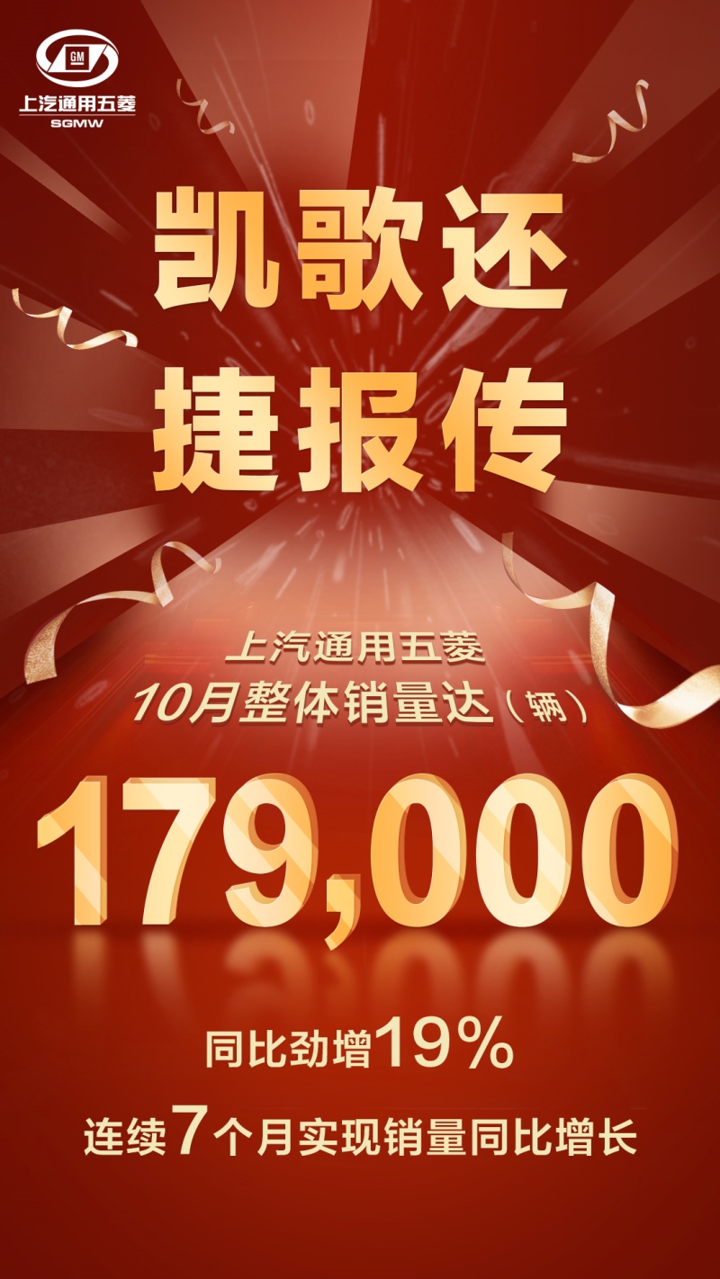 上汽通用五菱10月销量突破179,000辆, 同比劲增19%! 上汽通用五菱10月销量突破179,000辆, 同比劲增19%!