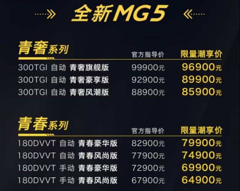 这一代年轻人的“潮跑新品类”全新MG5上市 限量潮享价6.49万-9.69万元