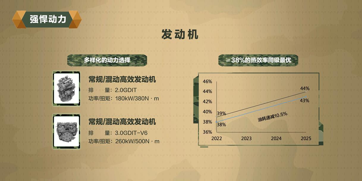 王牌工程师出战 长城汽车“坦克”平台携750N·m超强动力来袭