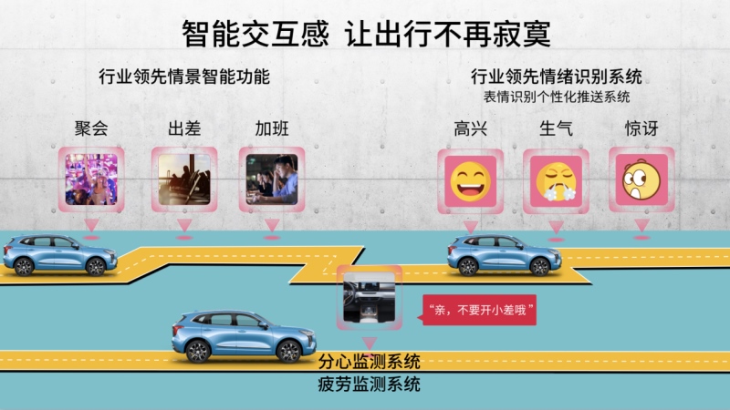 哈弗初恋感爱感颜 8大花式宠爱甜蜜出圈