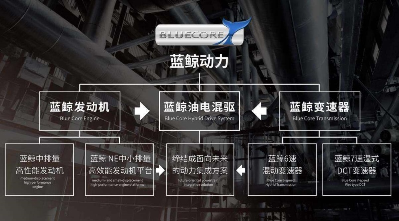 了不起的中国制造 高效的蓝鲸动力 长安CS75PLUS助力中国品牌持续向上!