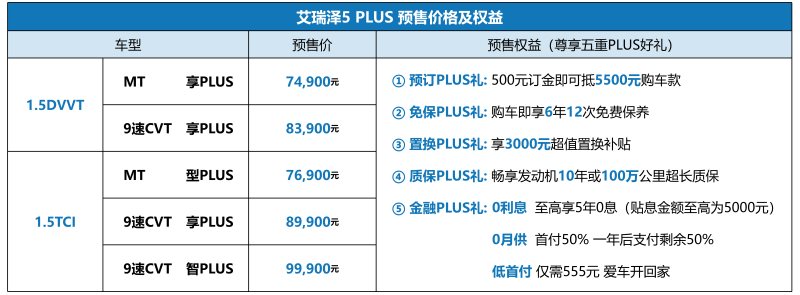 广州车展艾瑞泽家族新成员 艾瑞泽5 PLUS开启预售