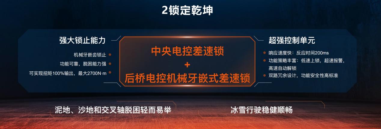 16.19万，带2把锁的城市SUV！哈弗大狗2.0T“中华田园犬”预售开启