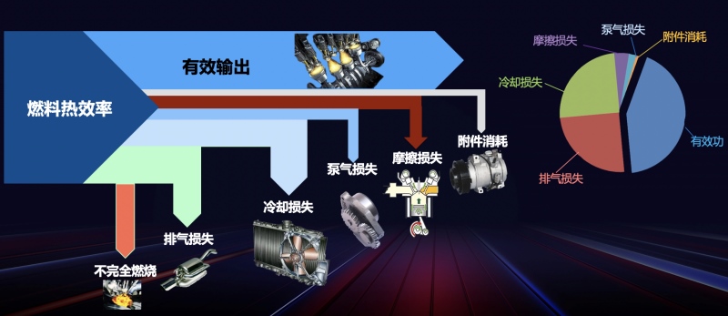 43.04%热效率发动机 刷新全球量产汽油发动机记录