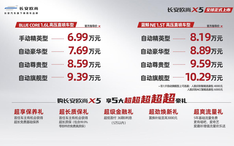 超强动力长安欧尚X5以6.99万-10.29万强劲来袭！