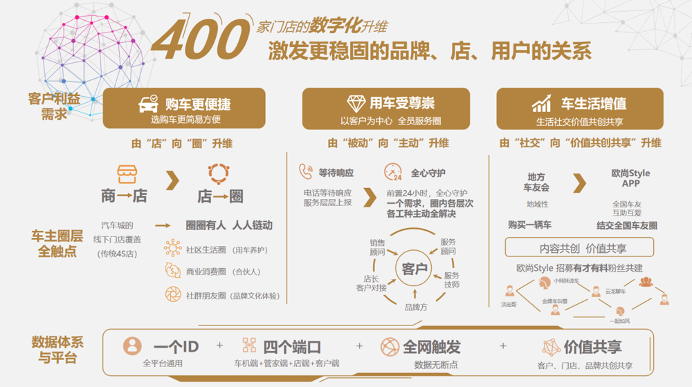 超强动力长安欧尚X5以6.99万-10.29万强劲来袭！