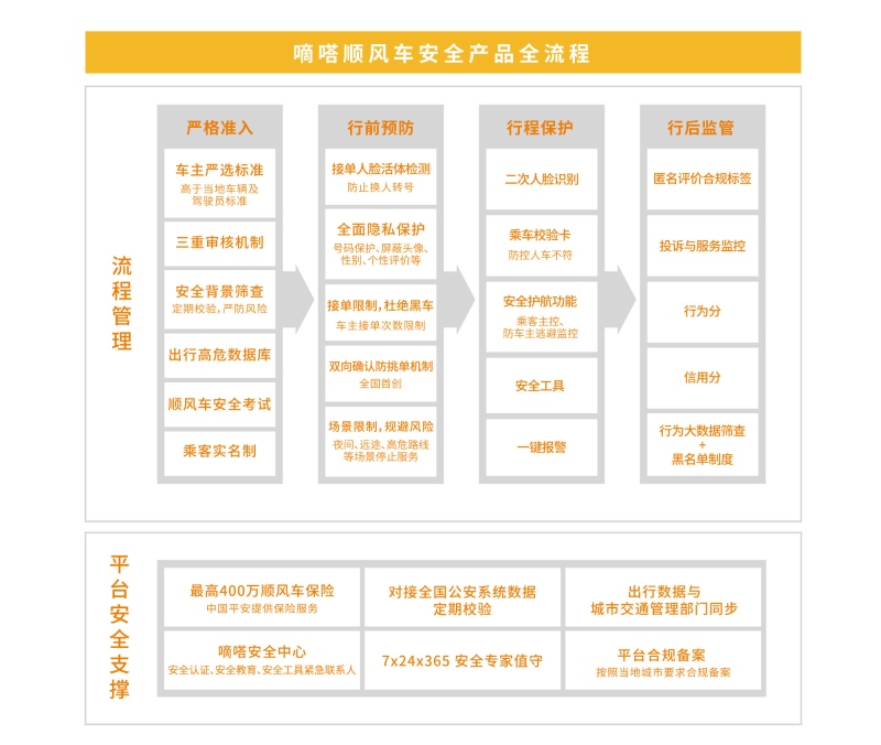 强化用户安全“红线“意识 嘀嗒出行与多方共同发起122全国交通安全日公益联动