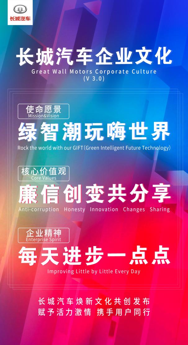 品牌向上再次落子 长城汽车以文化焕新赋能品牌升维