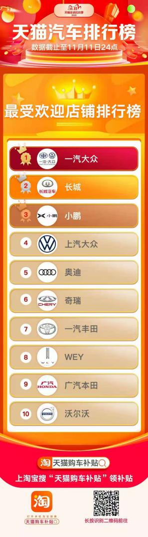 “再次腾飞”势不可挡奇瑞11月销量突破10万辆