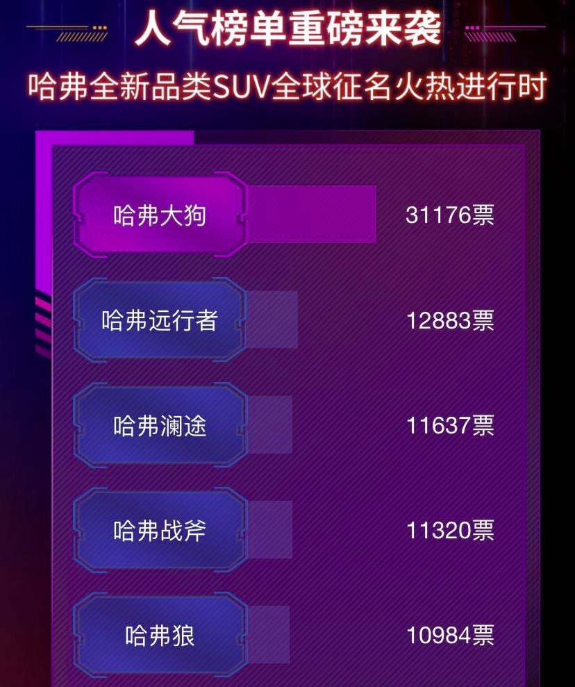 你的汽车由你定义 长城汽车正以用户共创颠覆传统造车逻辑