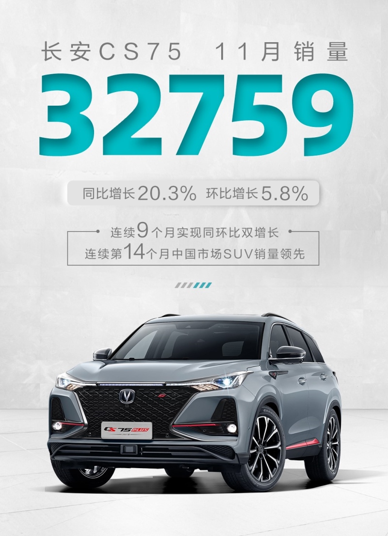 11月销量再破3万辆！长安CS75系列告诉你谁更懂你！