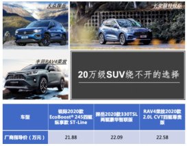 好开、好颜、高性能SUV 双十二“剁手”福特锐际送金贴