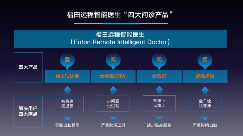 完美收官 创领前行 2020欧航欧马可以领导者姿态迈向十四五