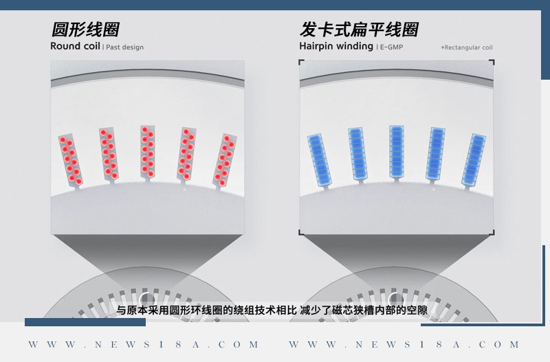 E-GMP平台究竟好在哪?解读现代汽车集团电气化核心