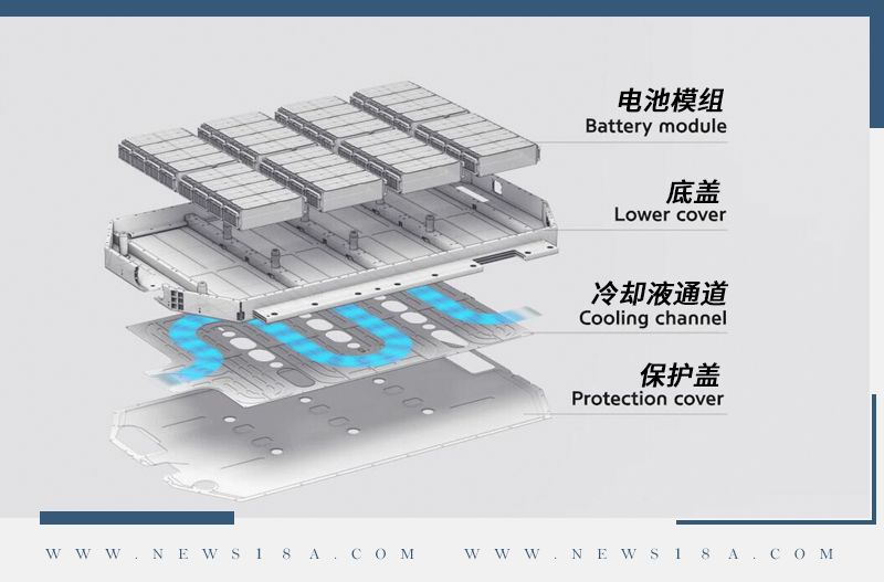 E-GMP平台究竟好在哪?解读现代汽车集团电气化核心