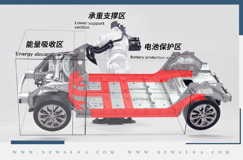 E-GMP平台究竟好在哪?解读现代汽车集团电气化核心