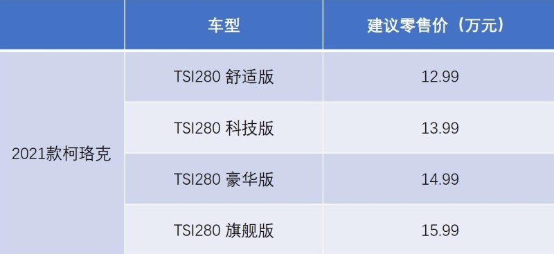 四款车型怎么选 2021款柯珞克导购指南
