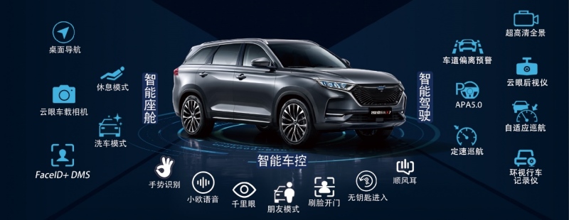 大美都市精品SUV 2021款长安欧尚X7以7.77万-12.99万强劲来袭!